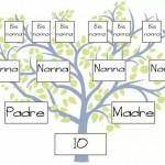 Lettura dell'Albero genealogico in chiave simbolica